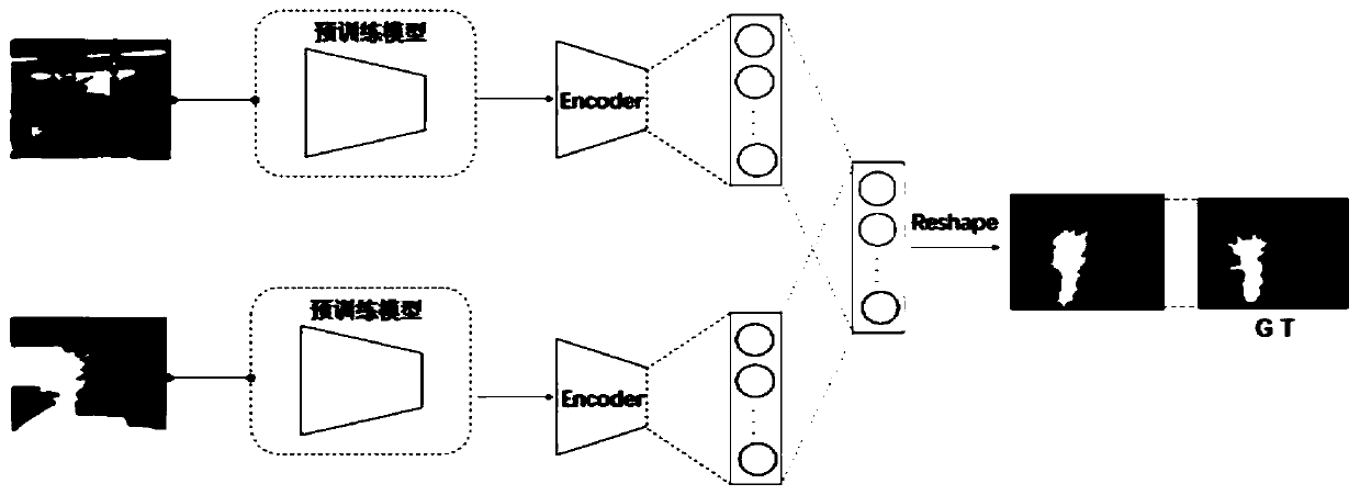 Robot obstacle avoidance behavior learning method based on deep learning