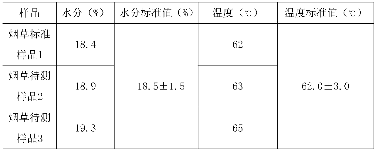 Cigarette heat treatment process quality analysis device and analysis method