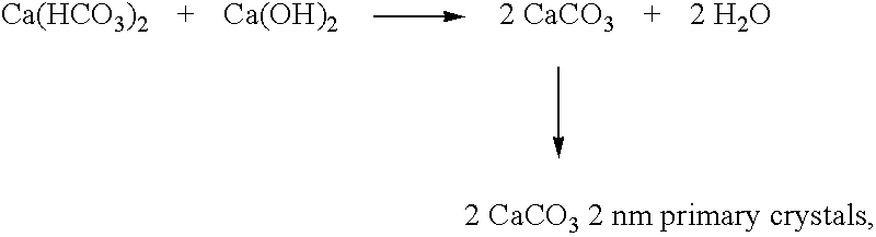 Aqueous suspension based on hydraulic binder and a process for the production thereof