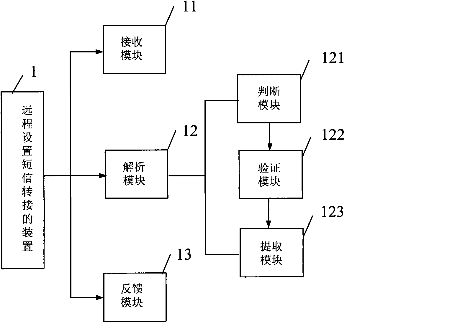 Method and device for remotely setting short message forwarding