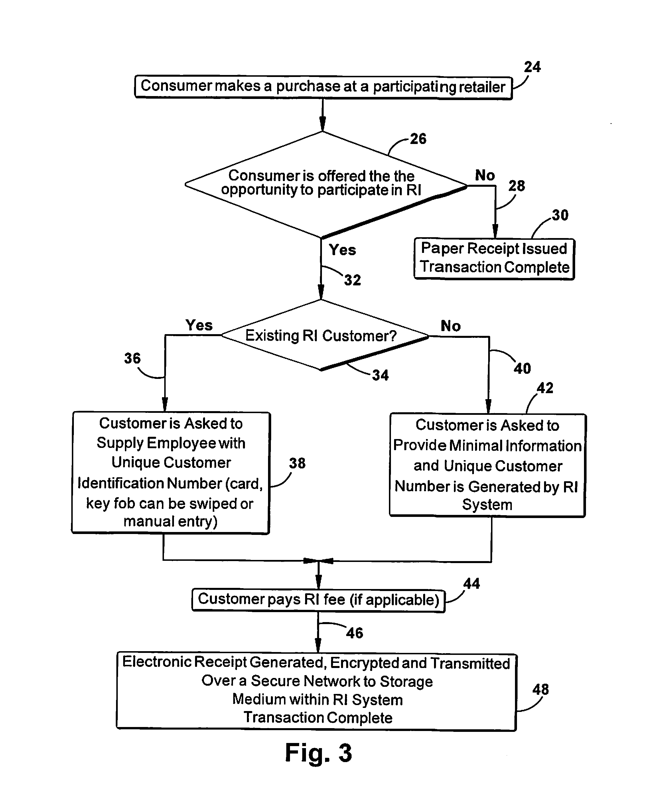 Receipt insurance systems and methods