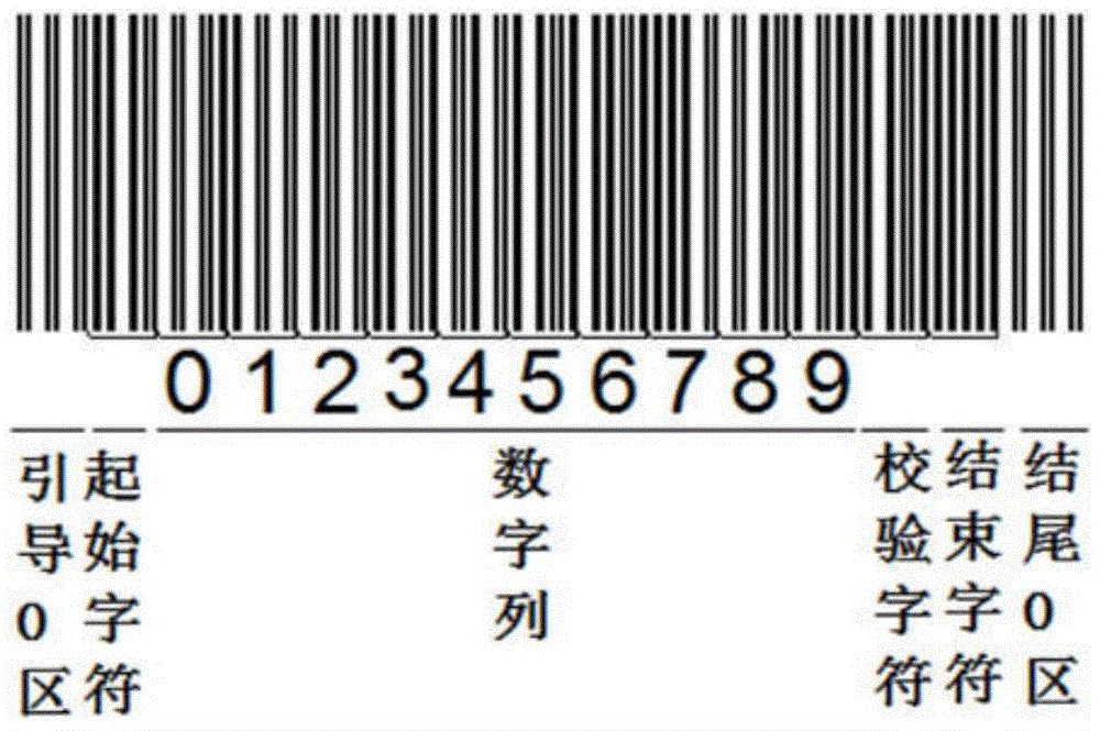 Photo-magnetically readable barcode coding method