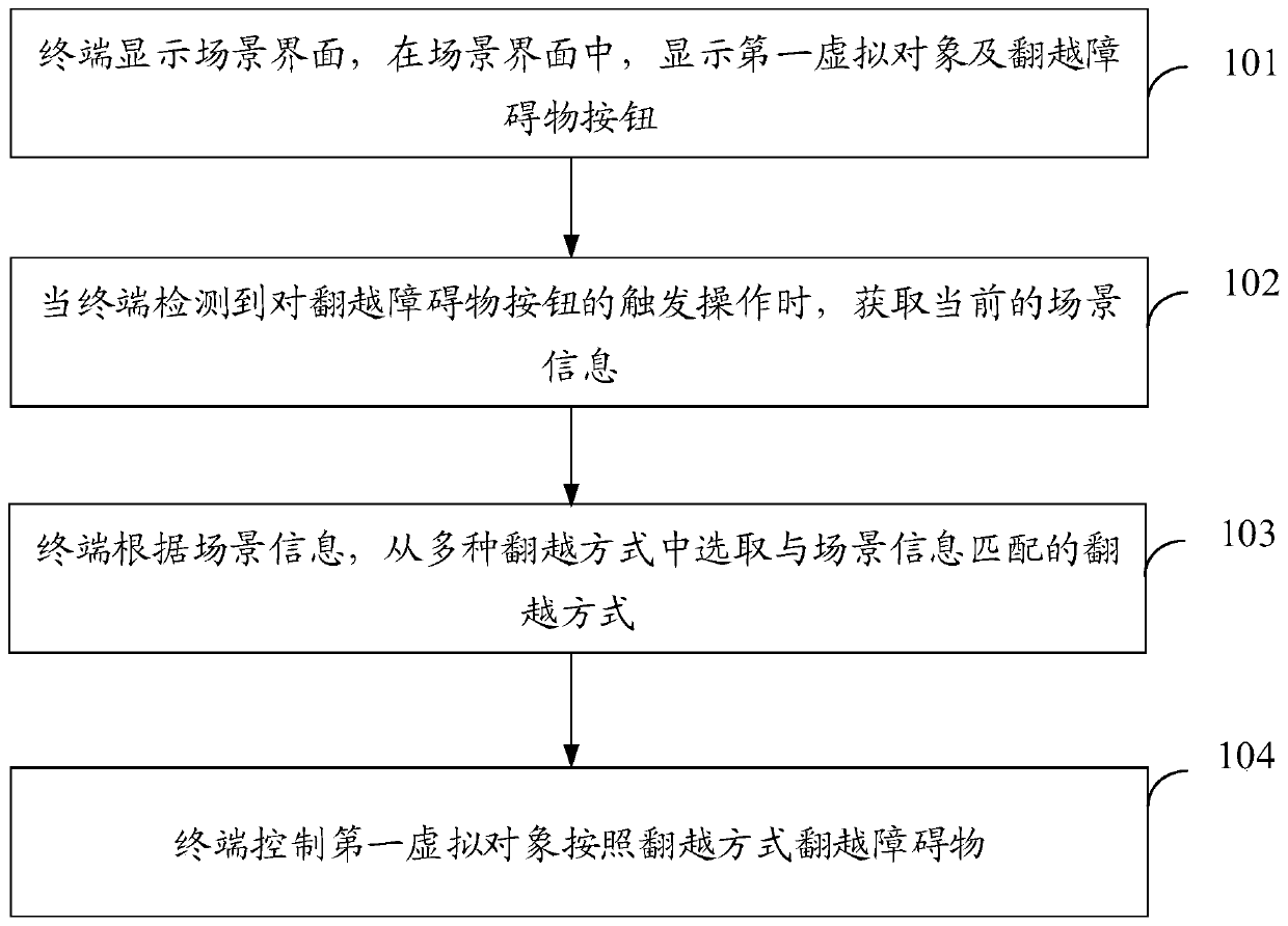 Virtual object control method, device and equipment and storage medium