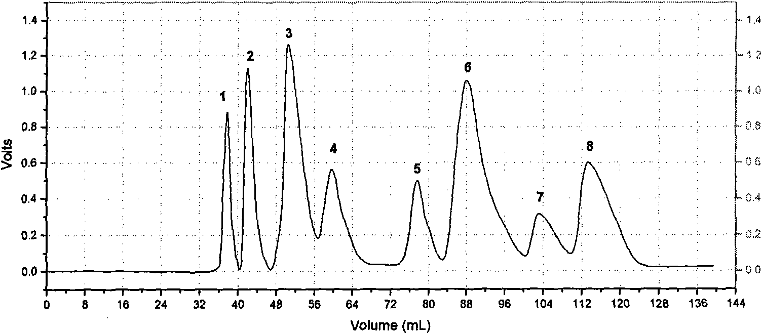 Method for separating polypeptide with tris ligand and agarose medium