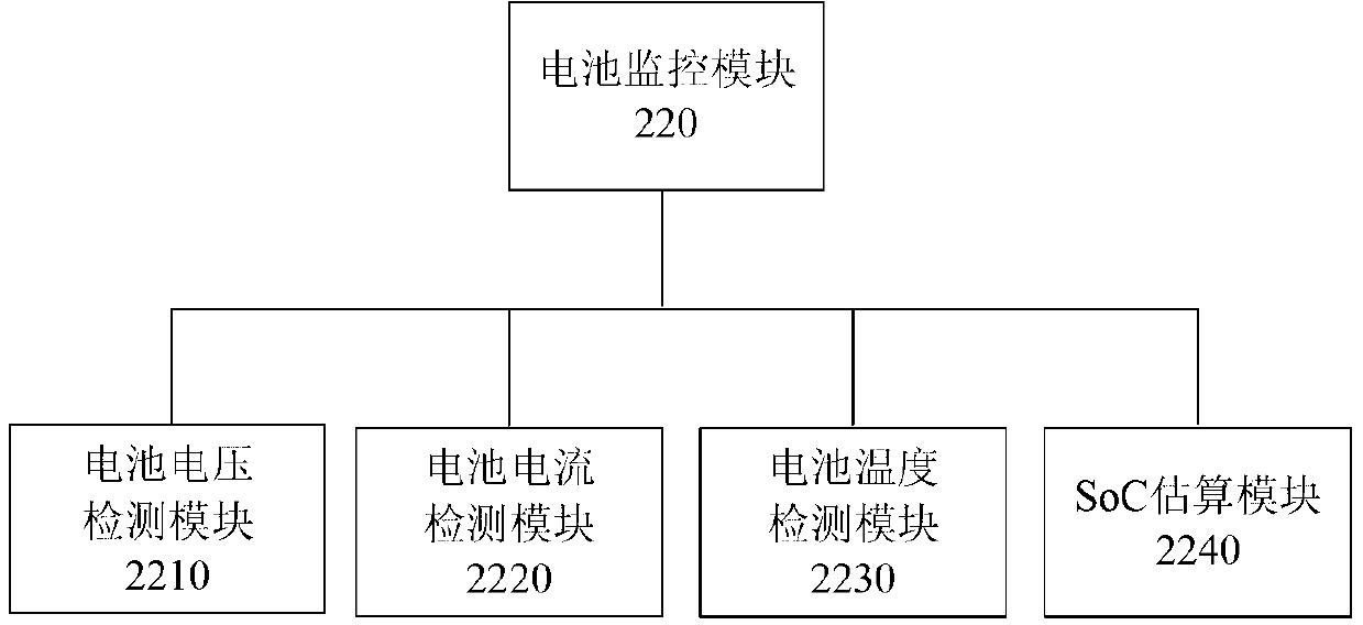 Vehicle-mounted smart power grid