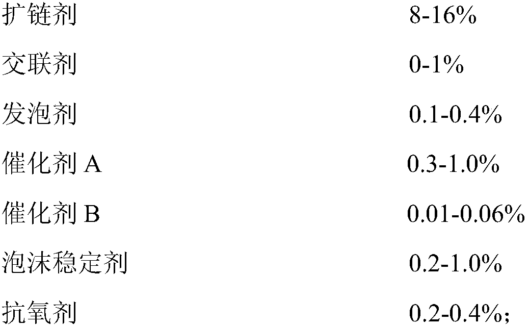 Composite material for polyurethane inflation-free inner tube and preparation method thereof