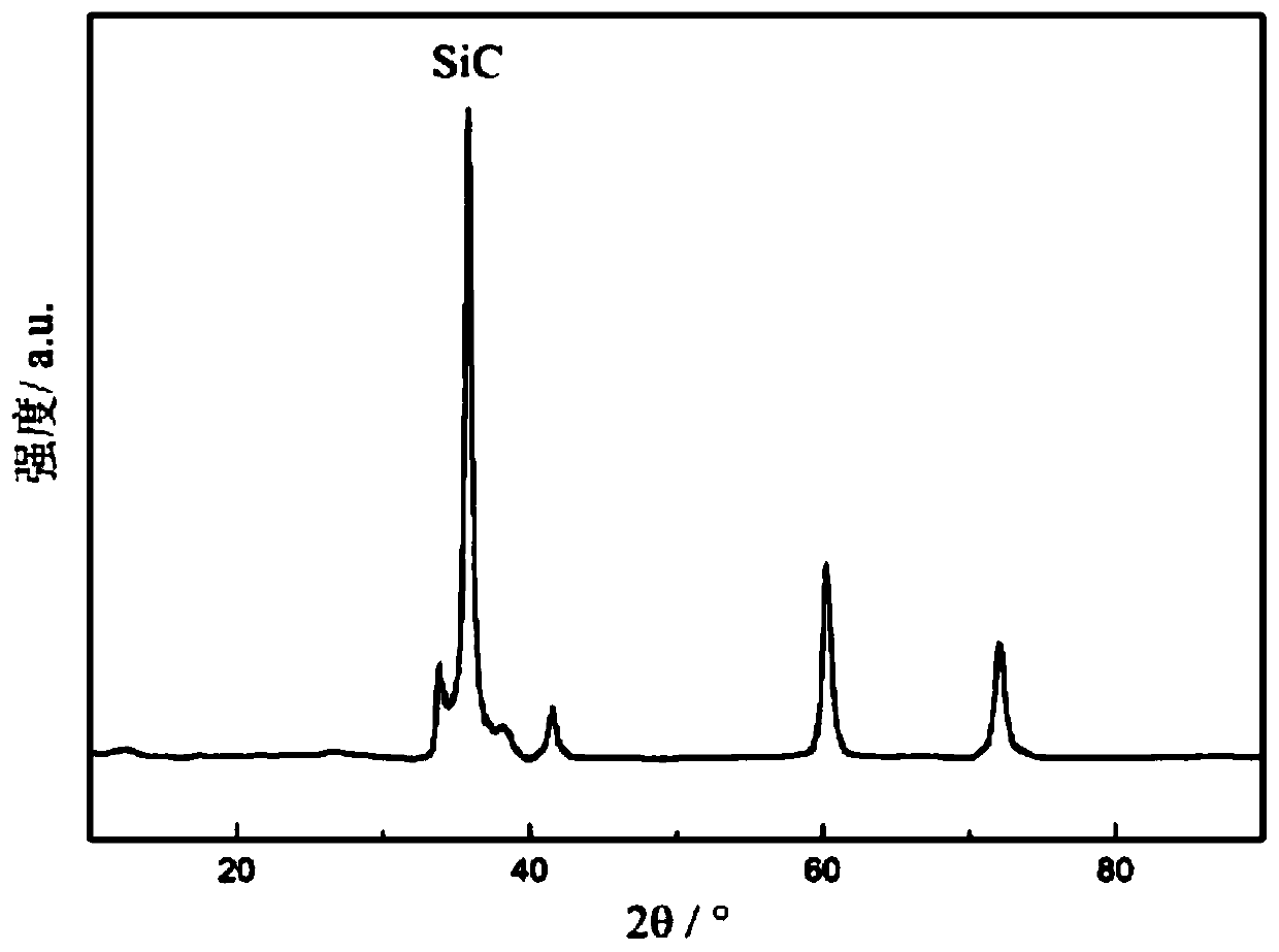 Epoxy resin-based composite insulating material and preparation method thereof