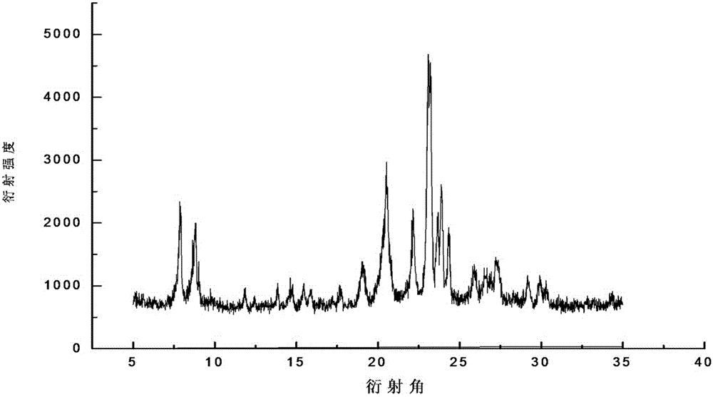 One-step synthesis method for B-EU-1/ZSM-5 composite molecular sieve