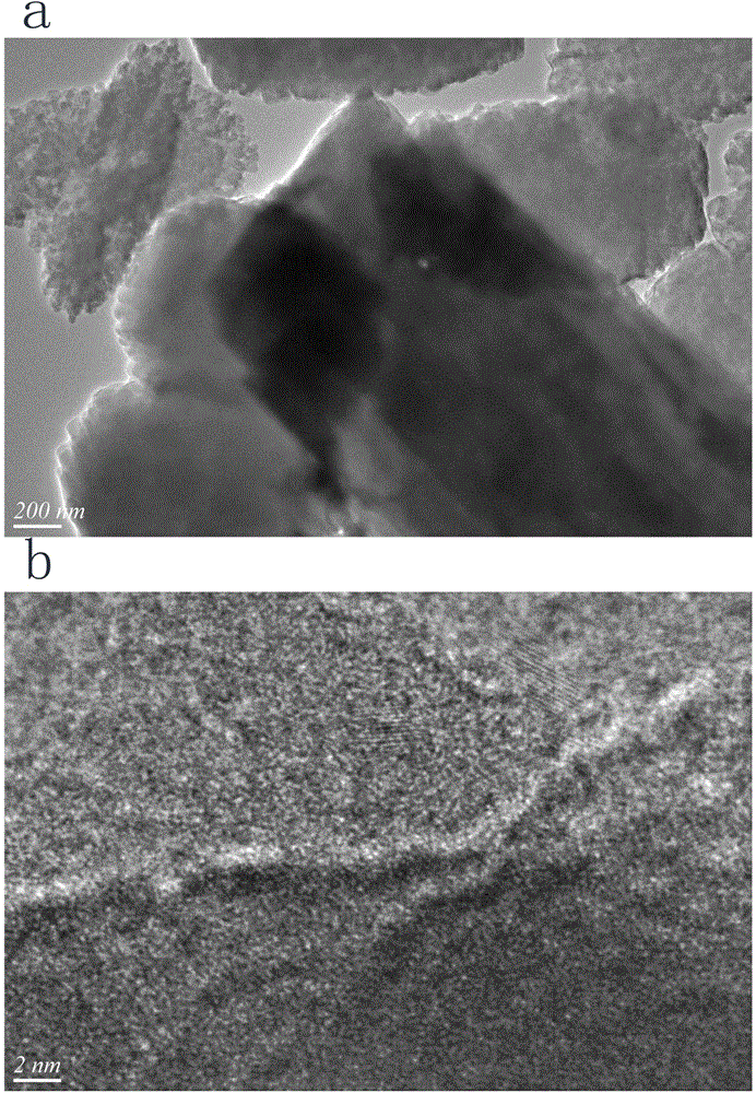 One-step synthesis method for B-EU-1/ZSM-5 composite molecular sieve