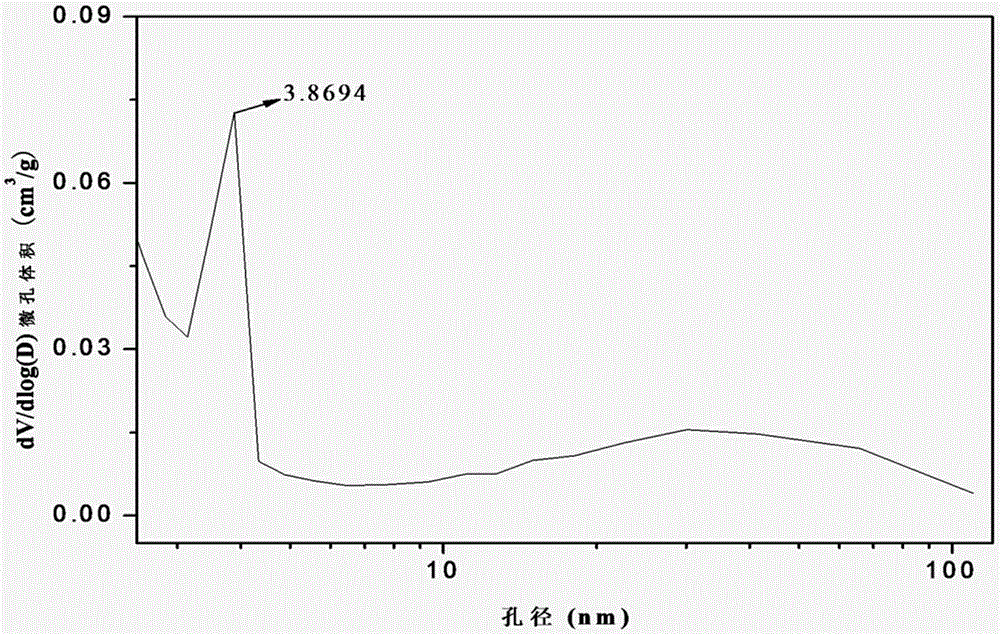 One-step synthesis method for B-EU-1/ZSM-5 composite molecular sieve