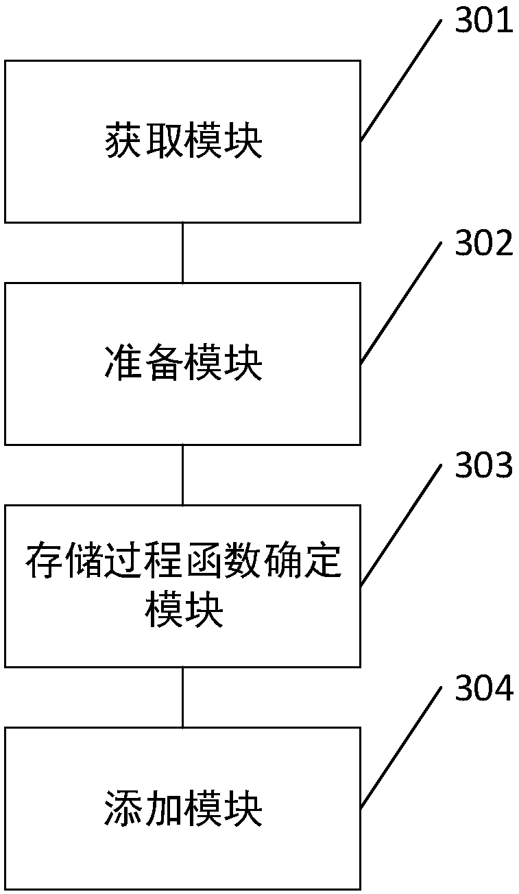 Test data addition method and apparatus