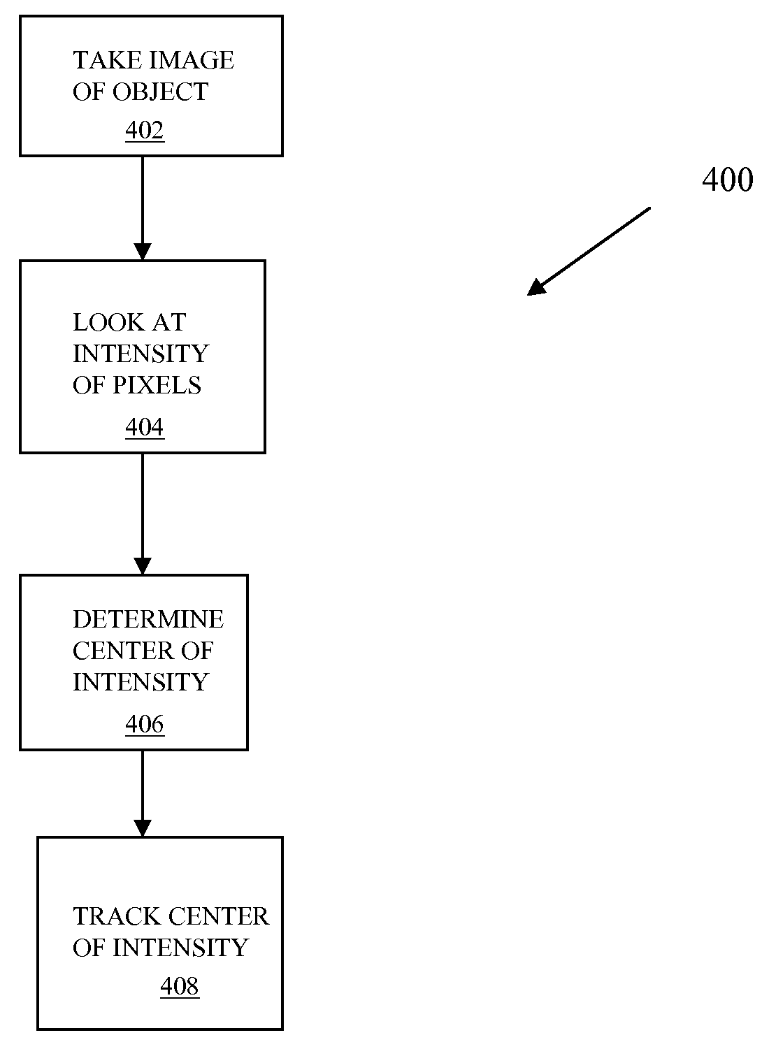 Image stabilization for image based navigation system