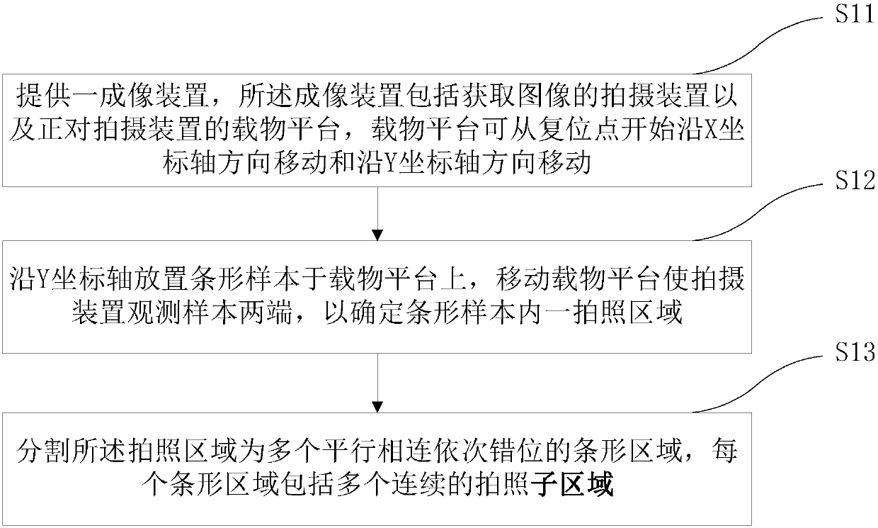 Image shooting method and system