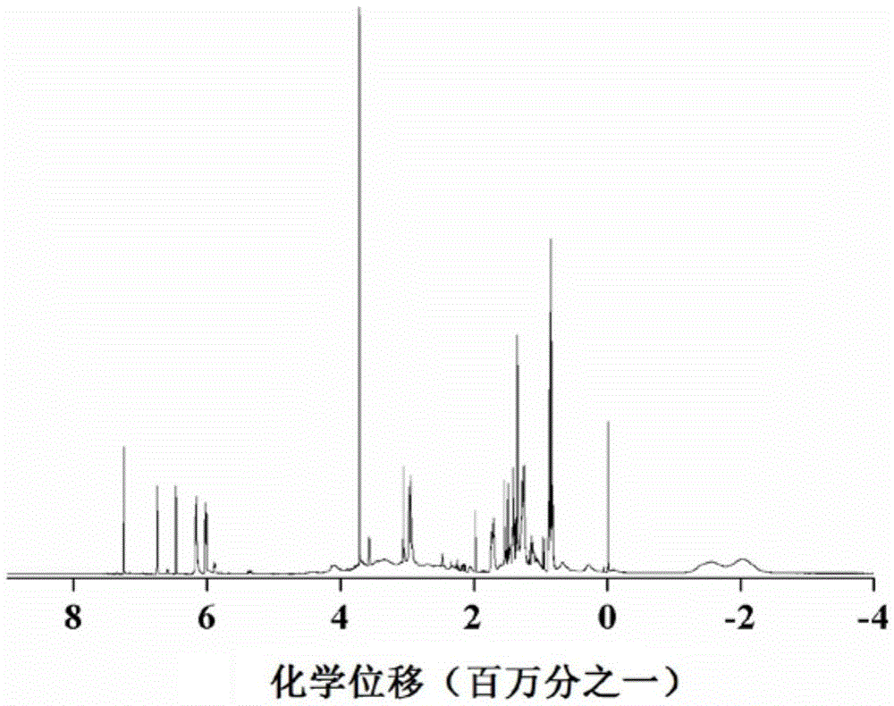 Synthetic method for boron-containing precursor copolymer