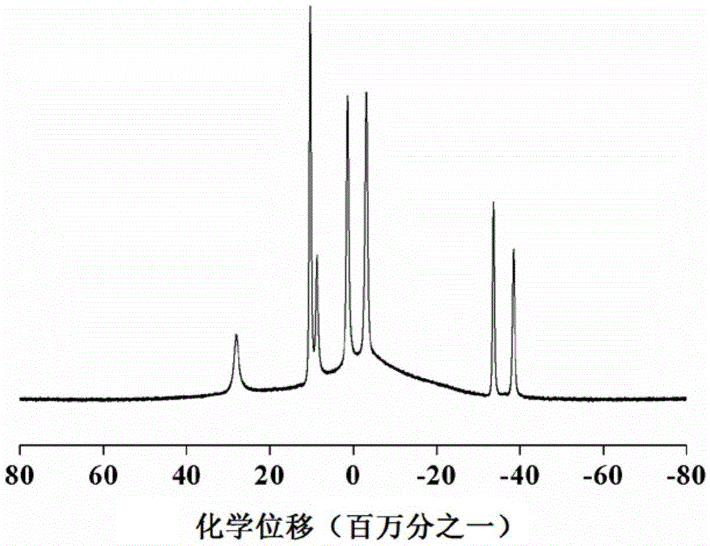 Synthetic method for boron-containing precursor copolymer