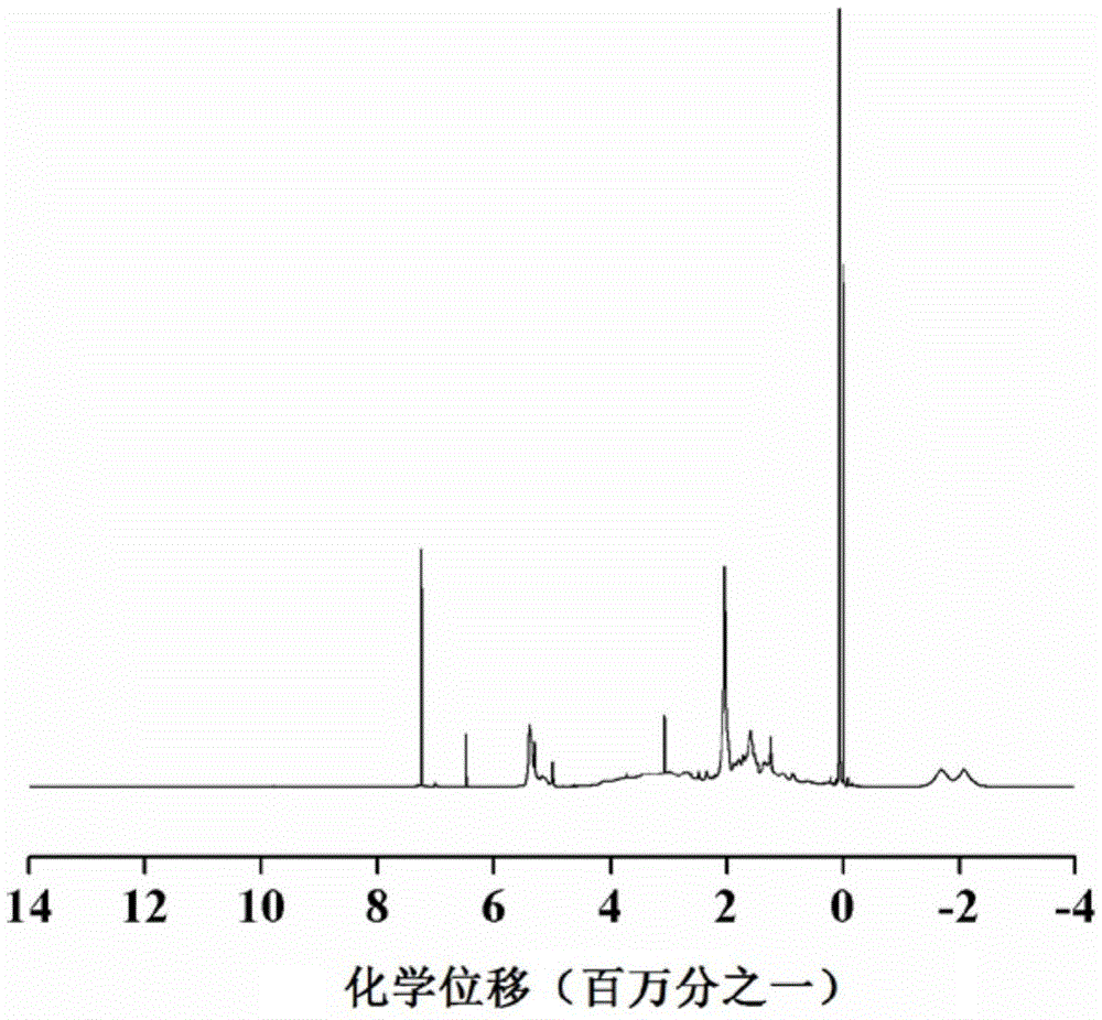 Synthetic method for boron-containing precursor copolymer