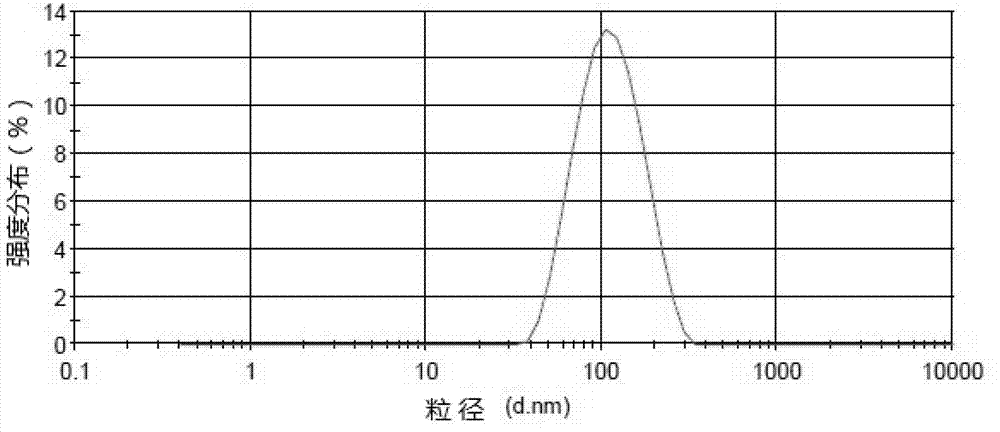 Determination method of content of metformin HCL (hydrochloride)