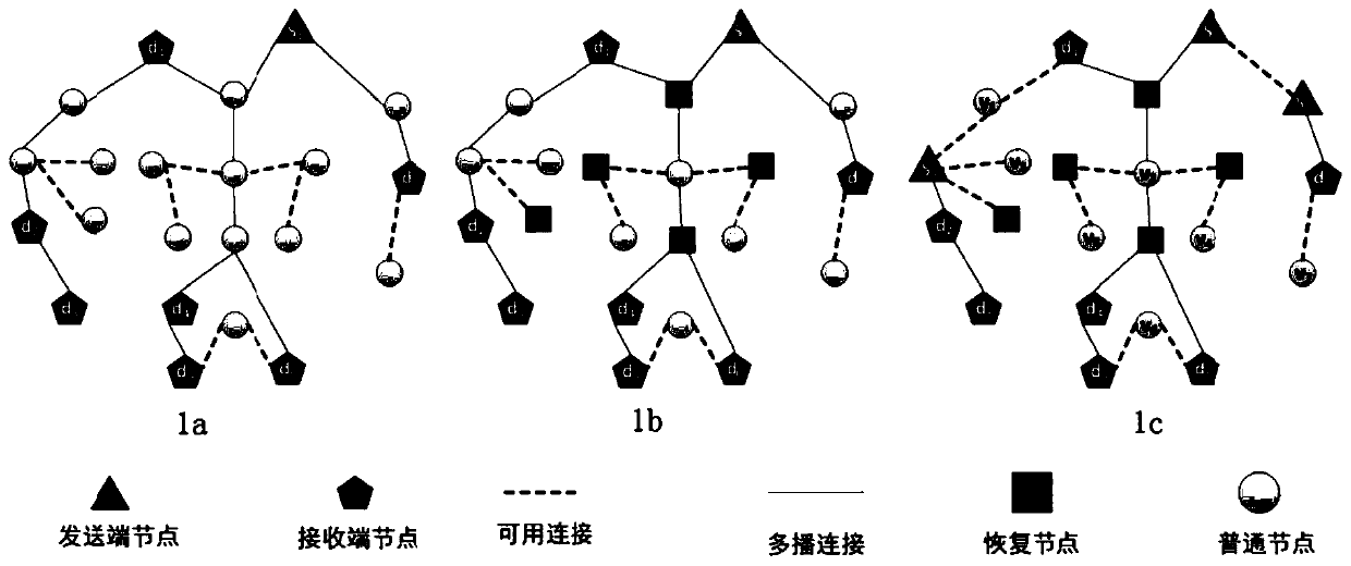 A Reliable Multicast Routing Construction Method Under Uncertain Source Conditions