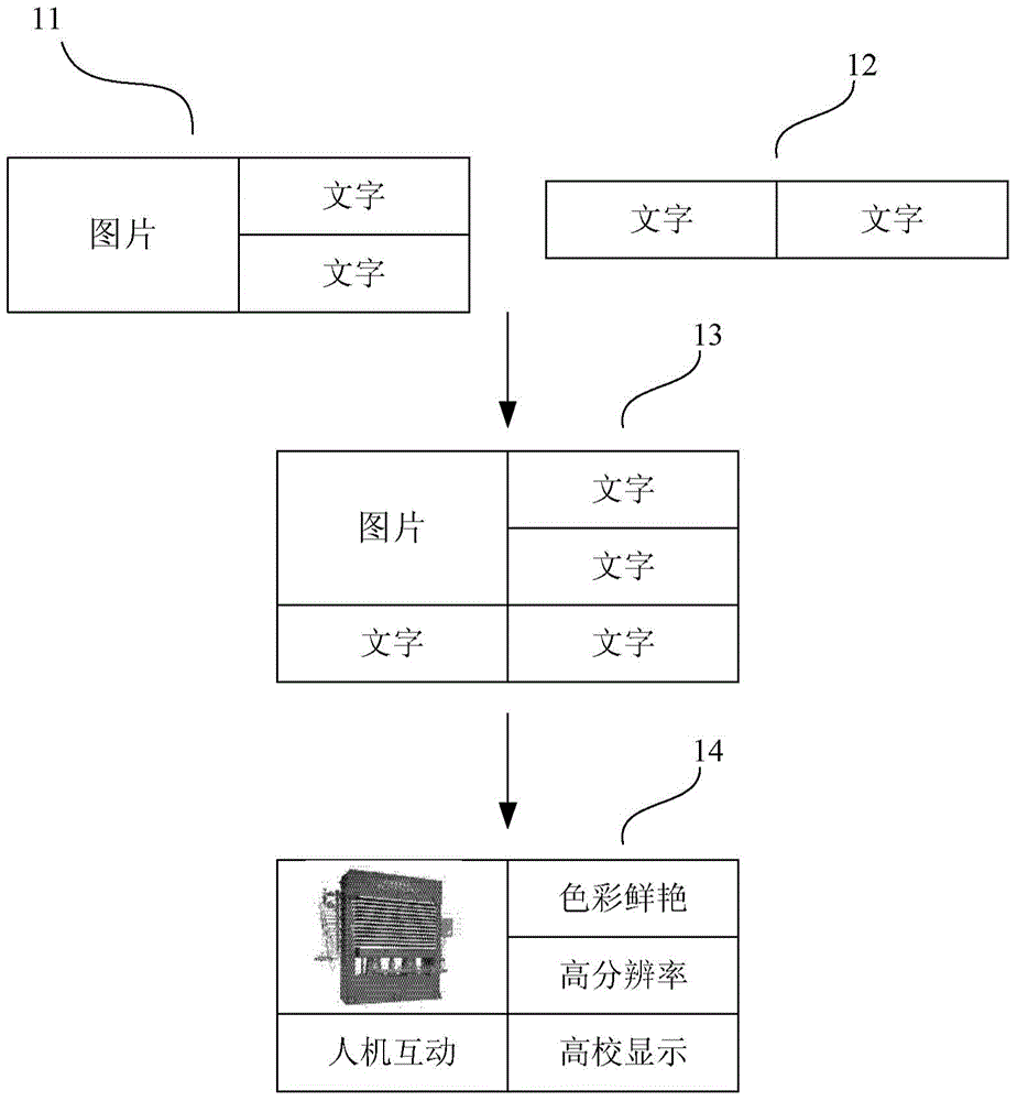 Method and device for generating product details page