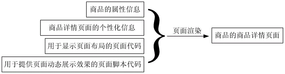 Method and device for generating product details page