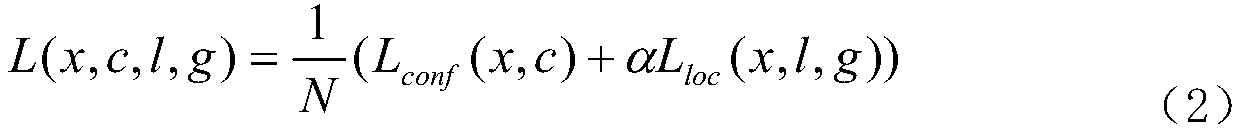 A pedestrian detection method for small target in complex scene