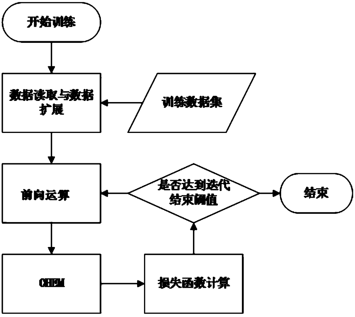 A pedestrian detection method for small target in complex scene