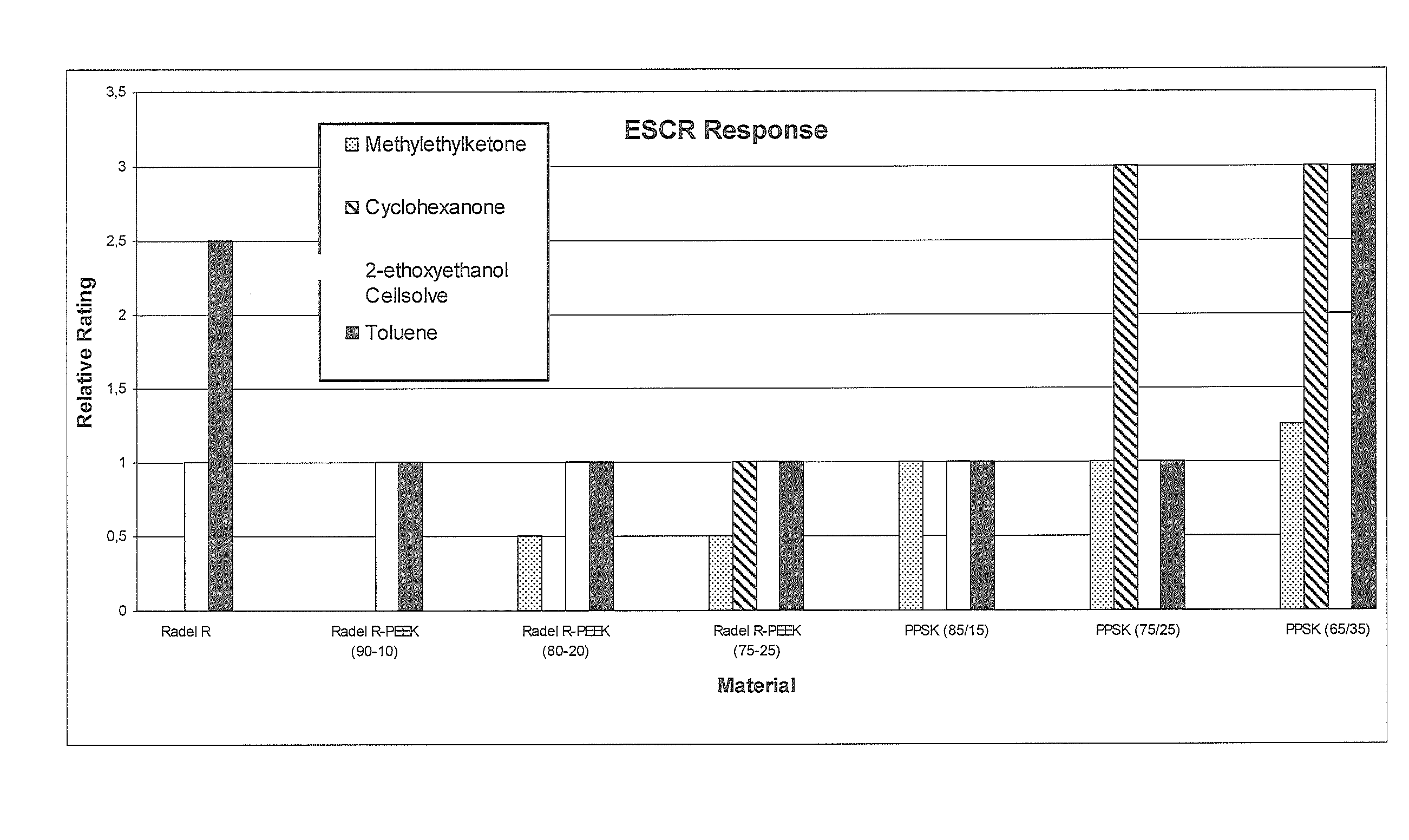 Polyphenyl sulfone ketone copolymers