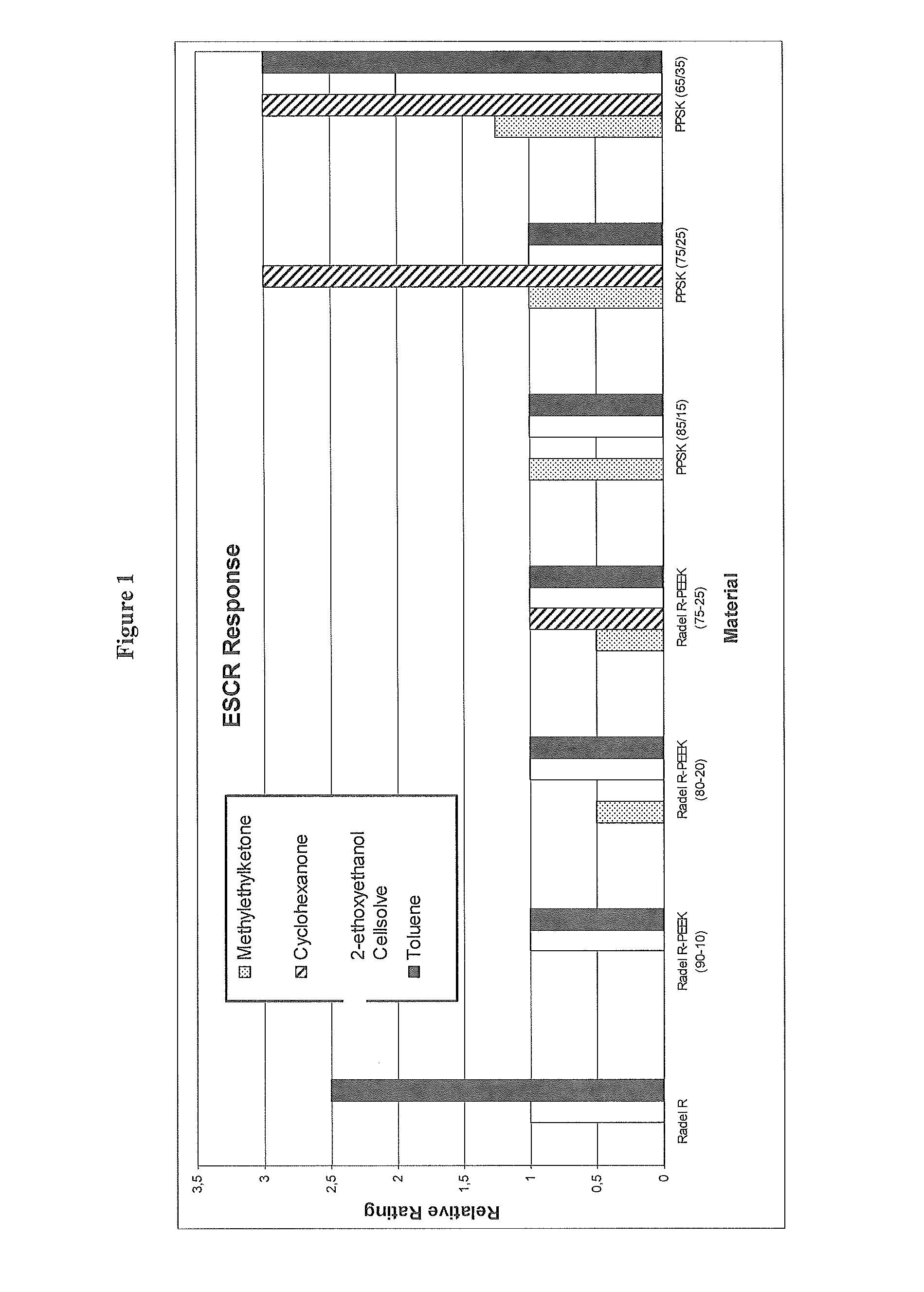 Polyphenyl sulfone ketone copolymers