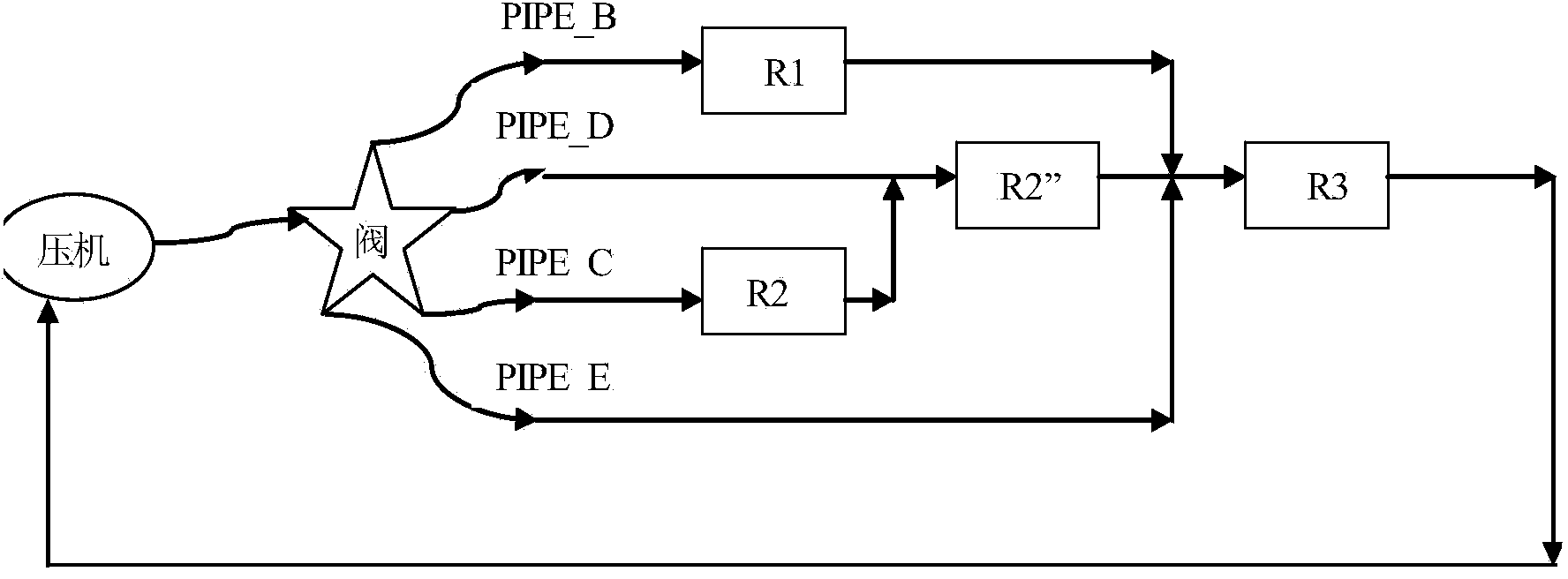 Refrigerator control method and refrigerator