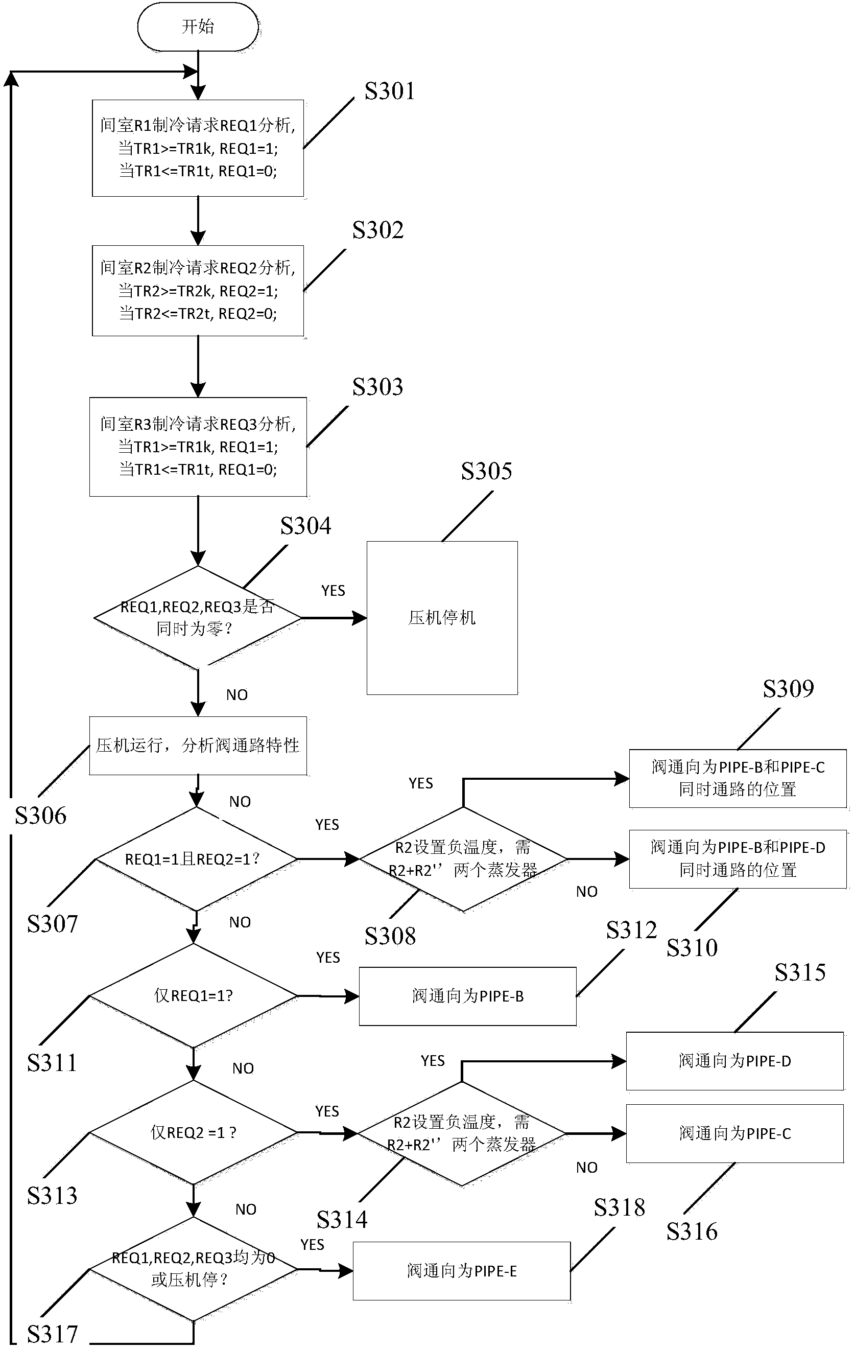 Refrigerator control method and refrigerator