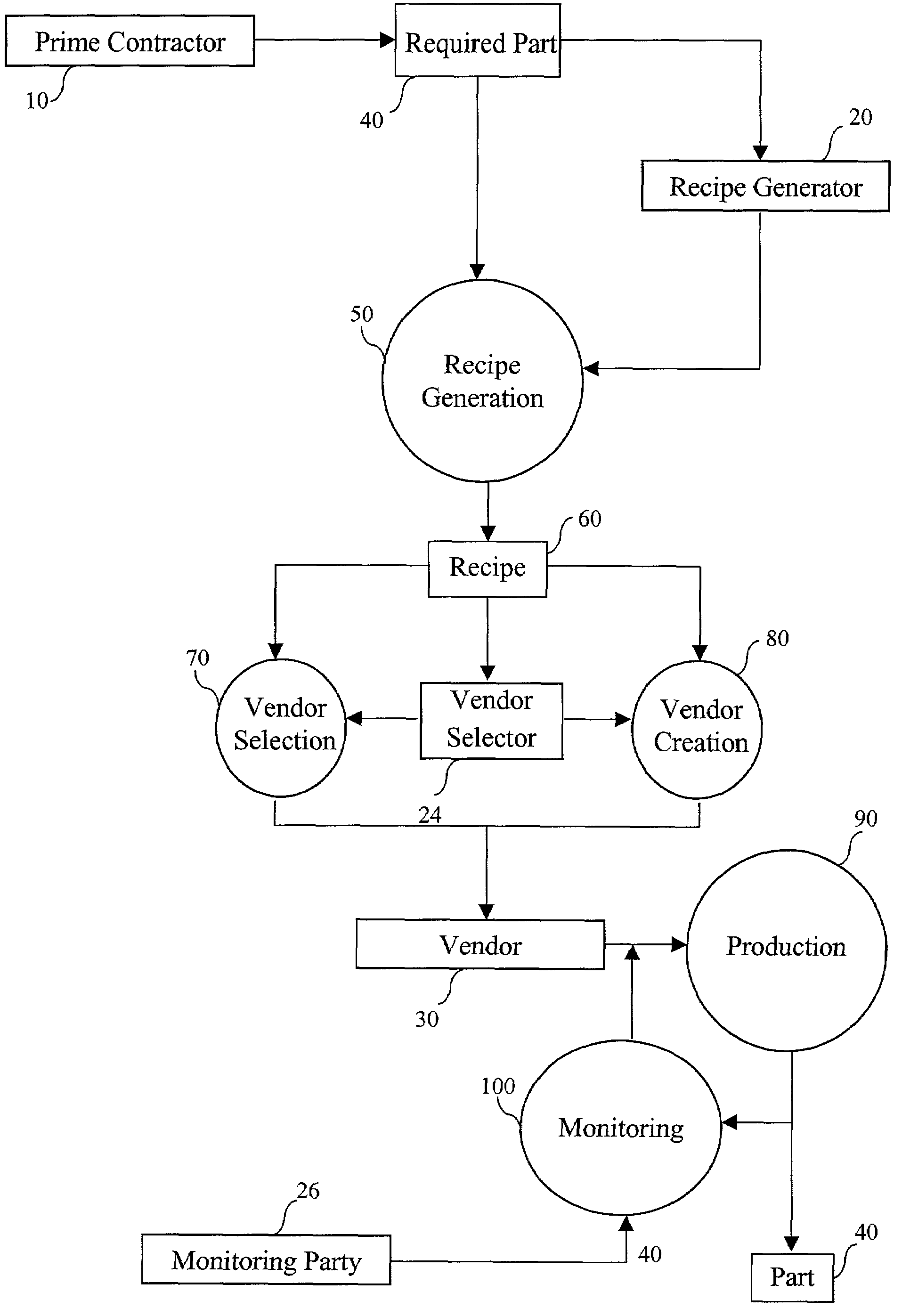 Method and system for optimizing manufacture of parts