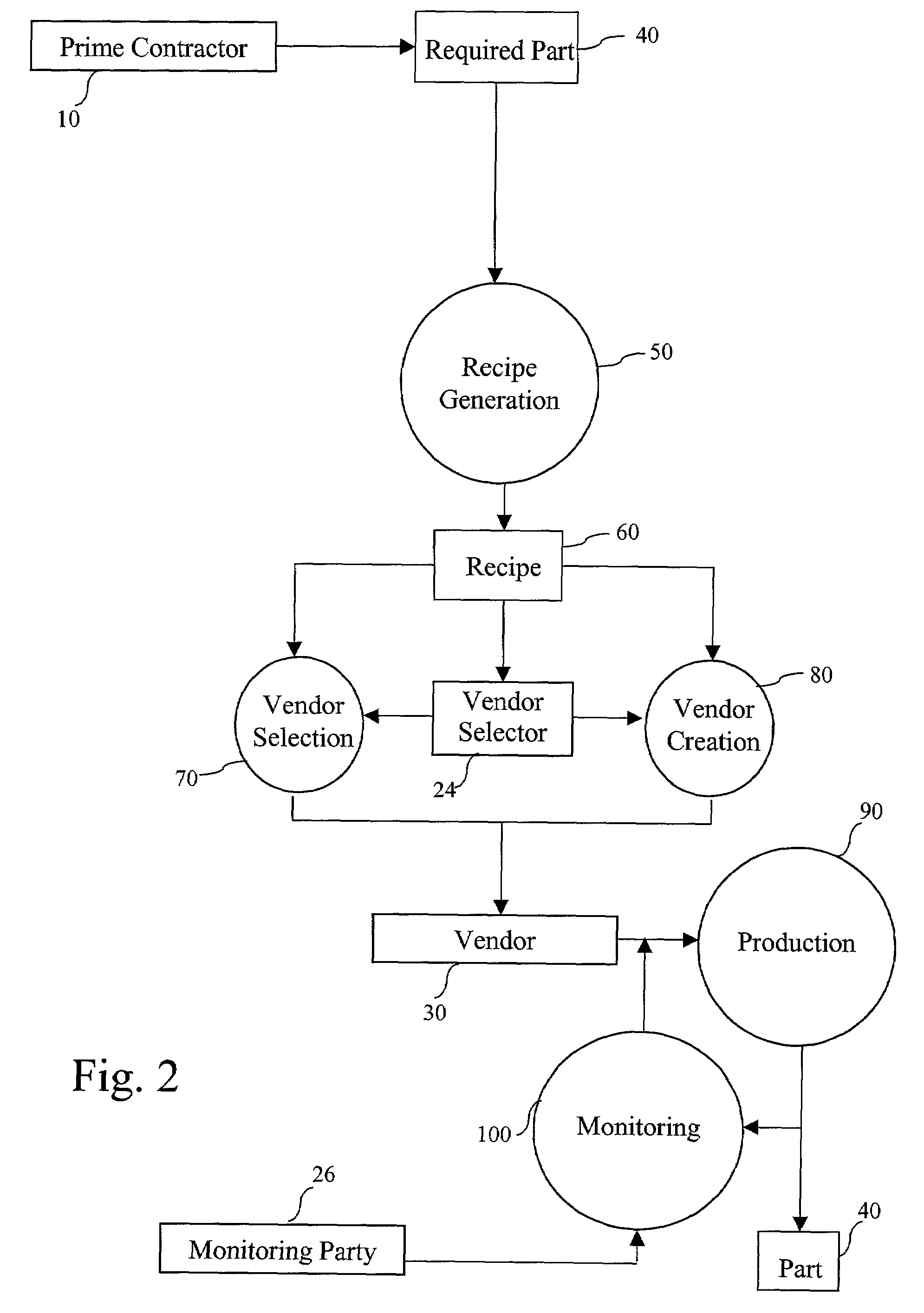 Method and system for optimizing manufacture of parts