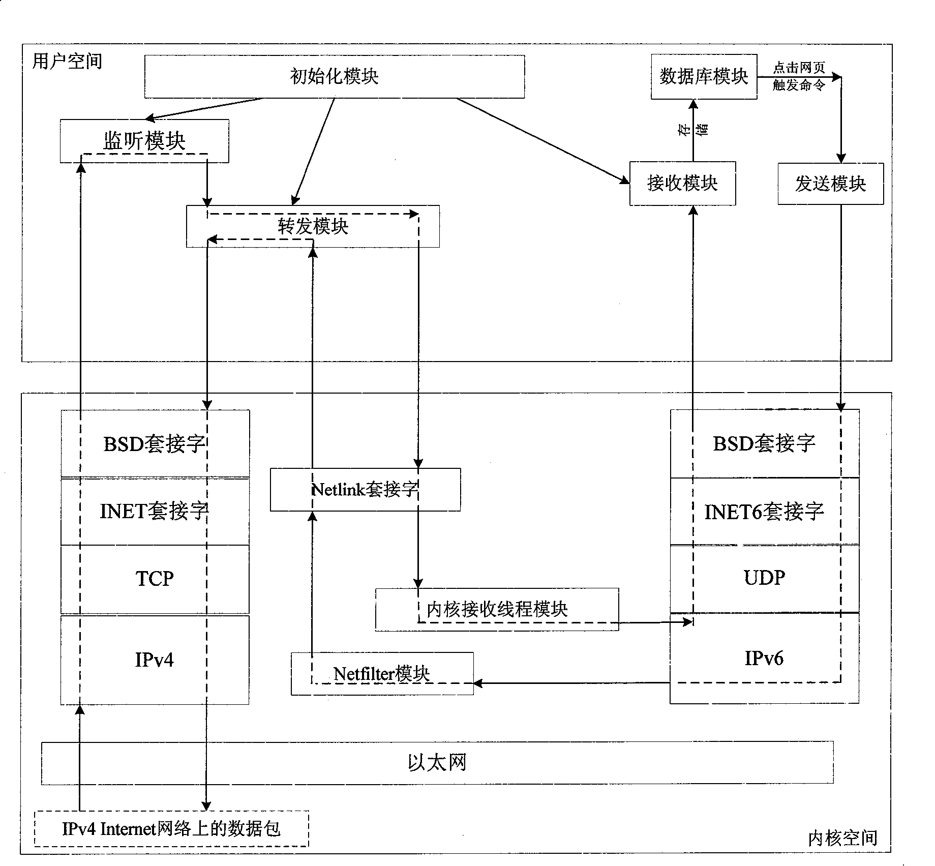 Wireless sensor network server system based on IPv6