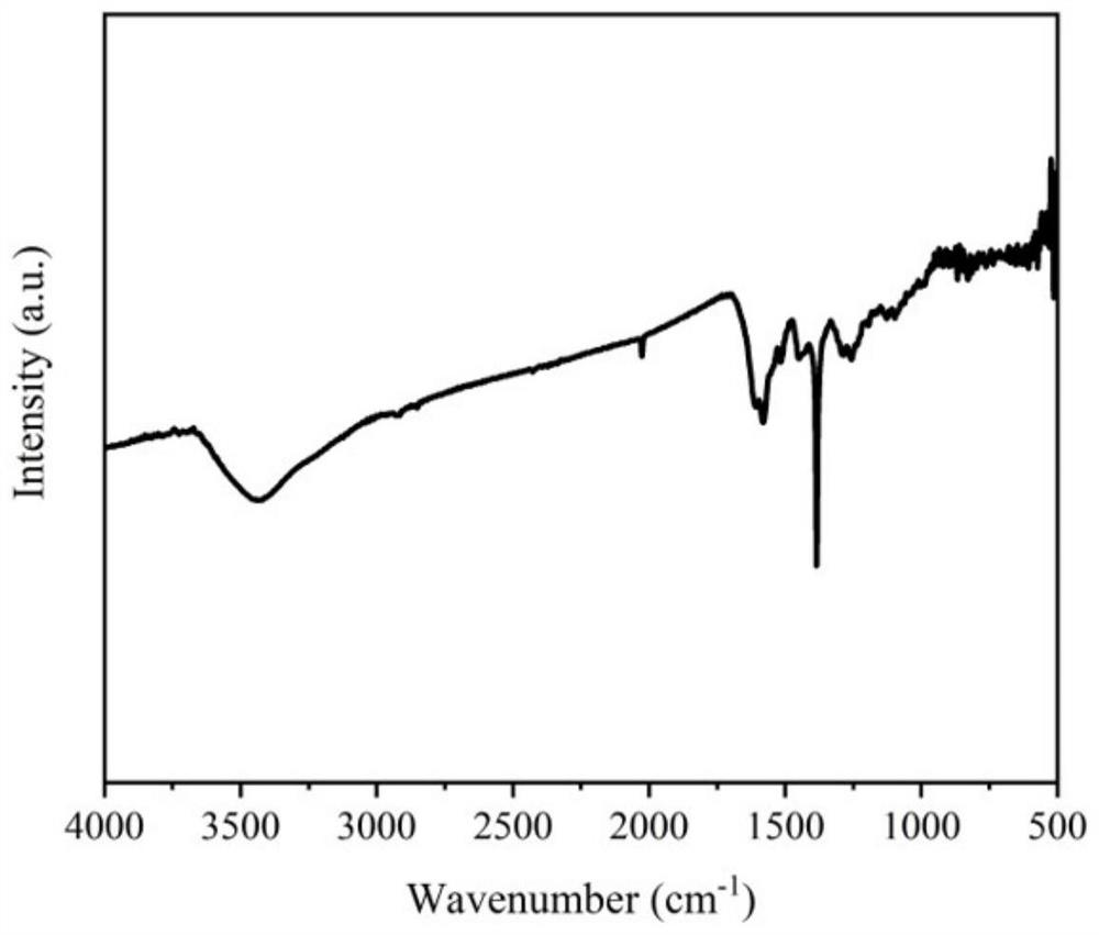 Two-dimensional metal/COF-based photocatalytic composite material carrying metal nanoparticles as well as synthesis method and application of two-dimensional metal/COF-based photocatalytic composite material