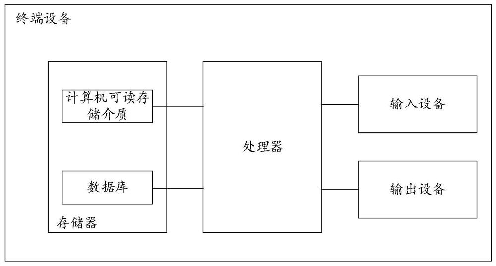 Evaluation method, system and equipment for deep counterfeiting detection model