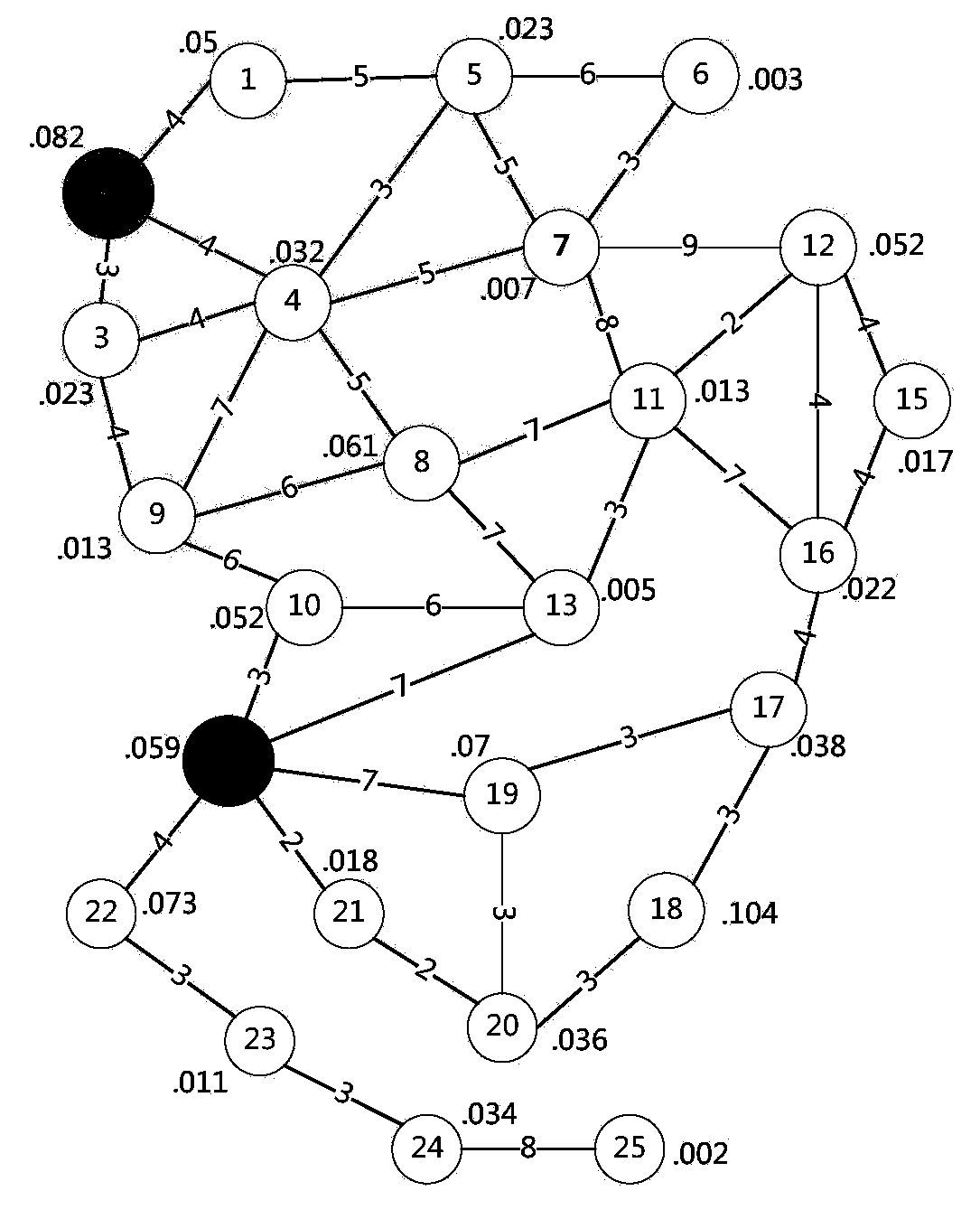 Optimal location planning method for electric vehicle fast-charging stations in city distribution network