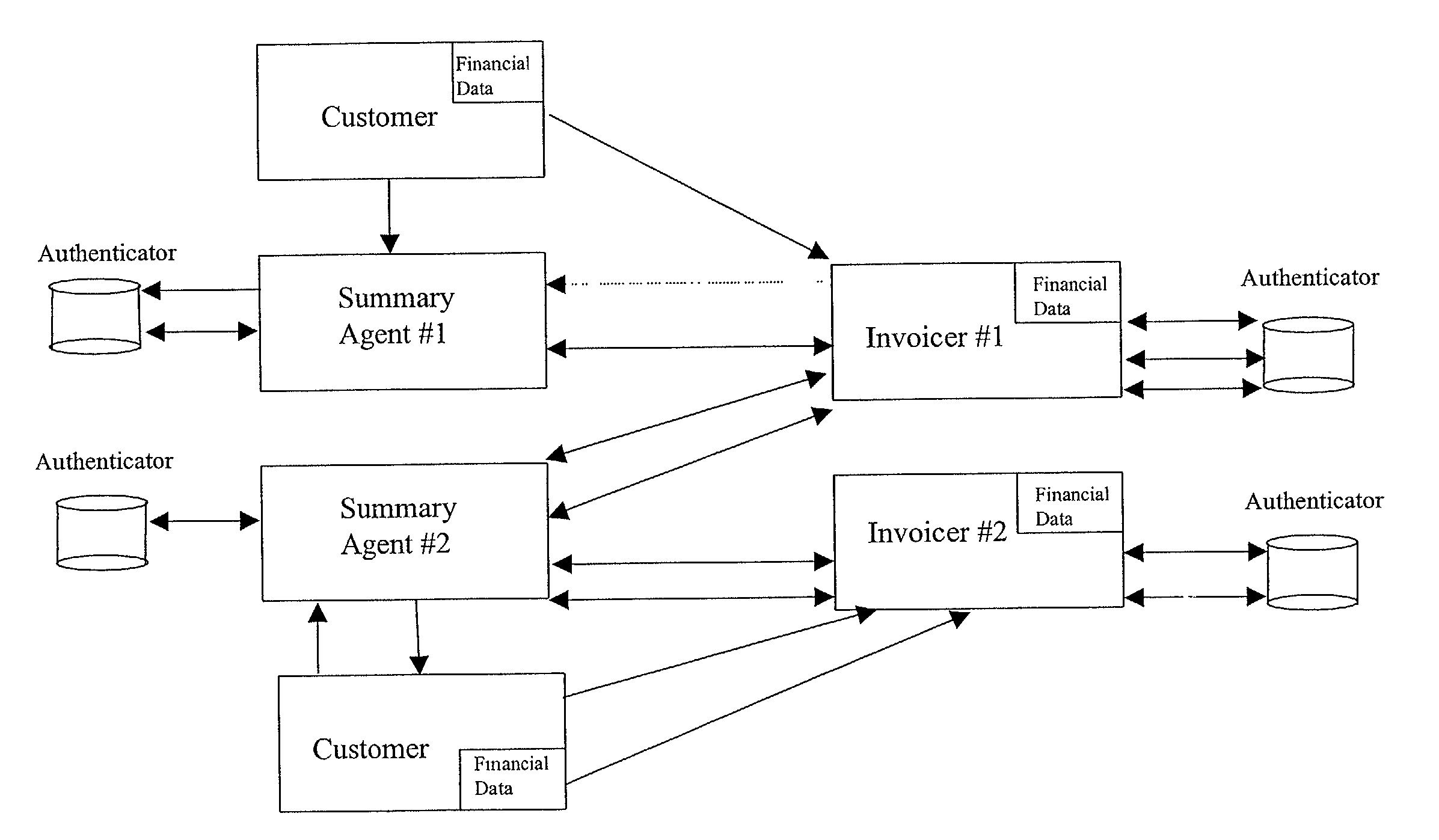 Interactive invoicer interface