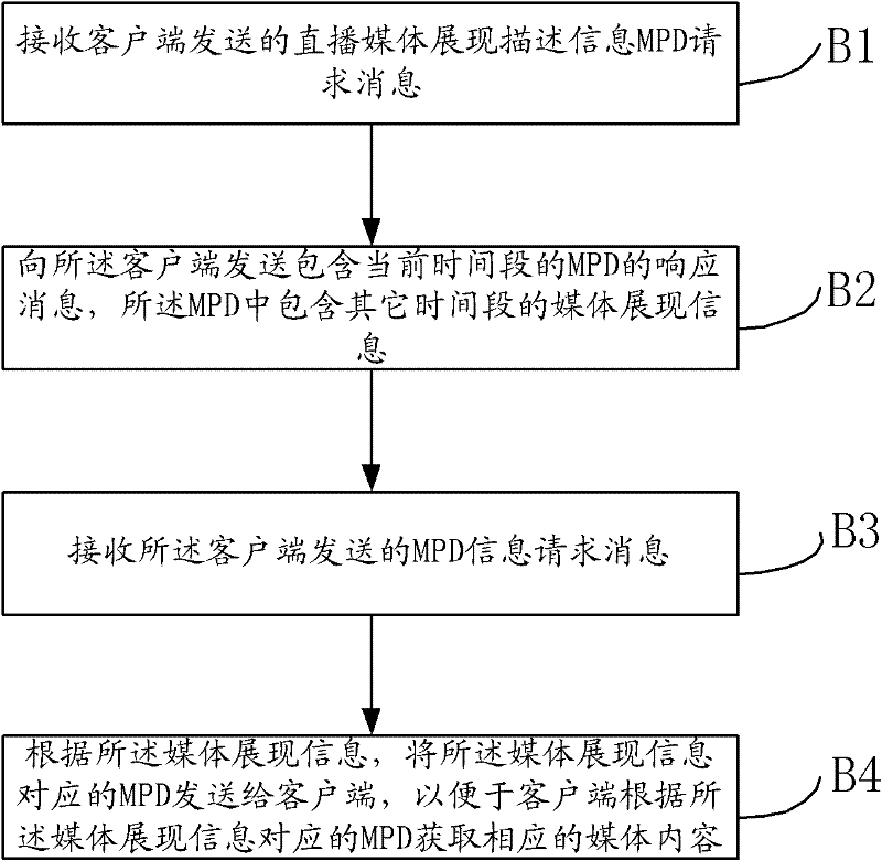 Method and device for supporting time shifting and look back in dynamic hyper text transport protocol (HTTP) streaming transmission scheme