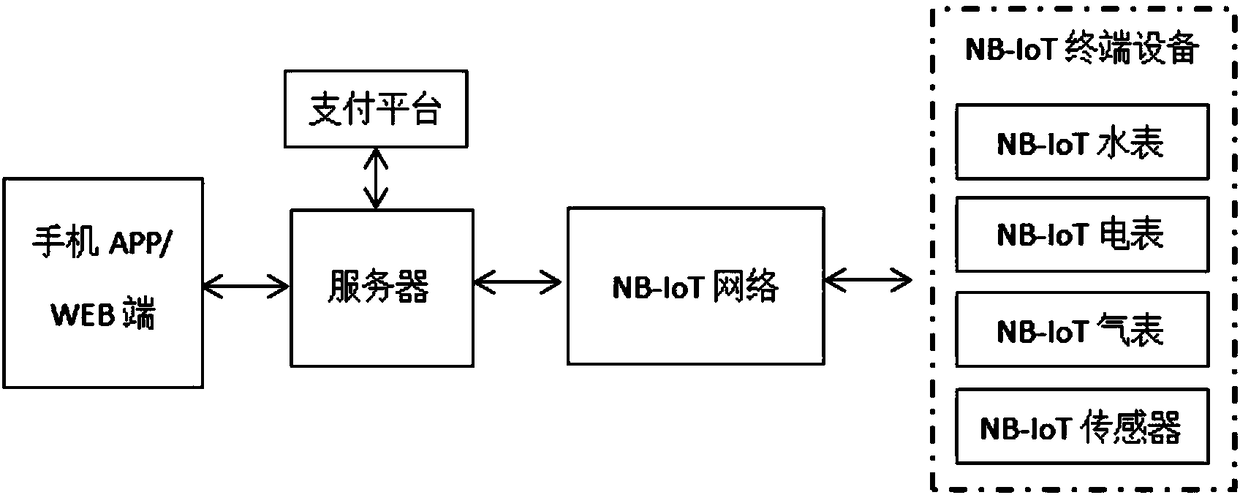 Intelligent instruments and apparatus management system