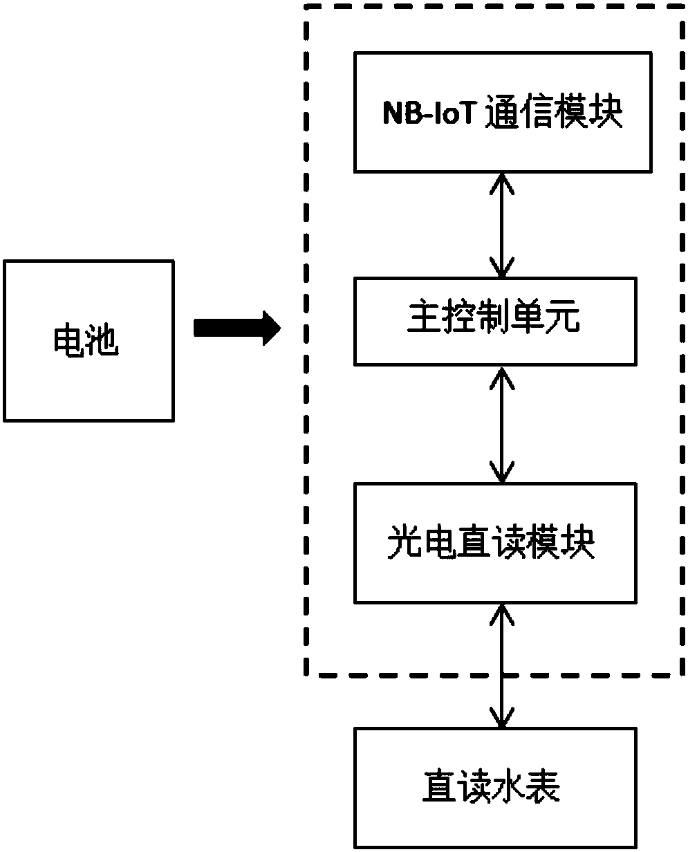 Intelligent instruments and apparatus management system