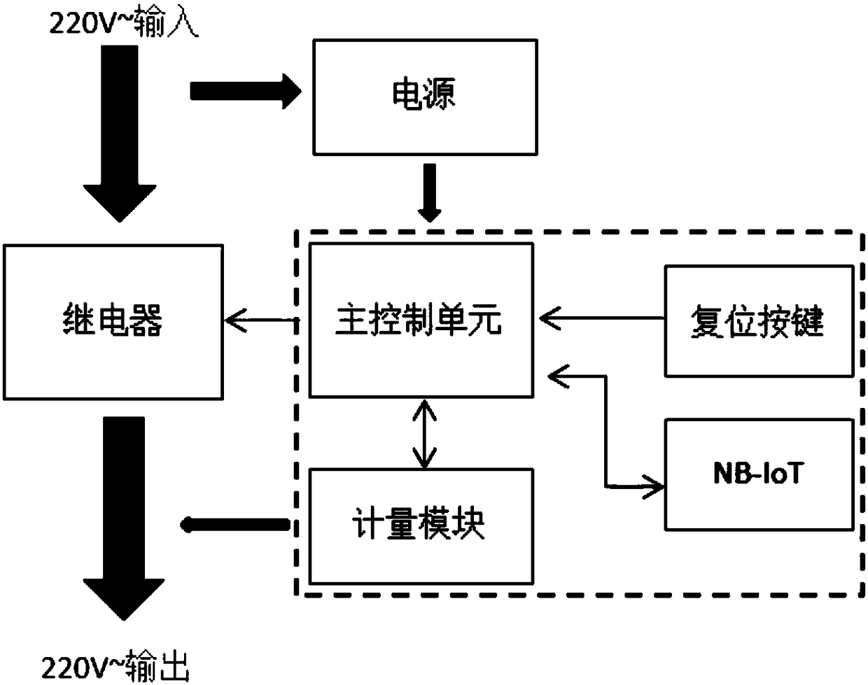 Intelligent instruments and apparatus management system