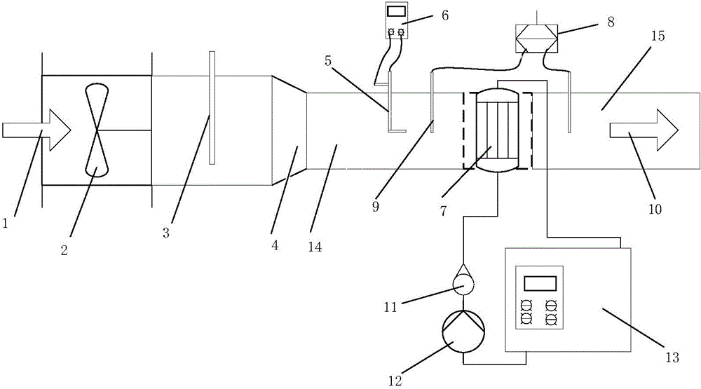 System and method for measuring heat exchange characteristics of tube bundle