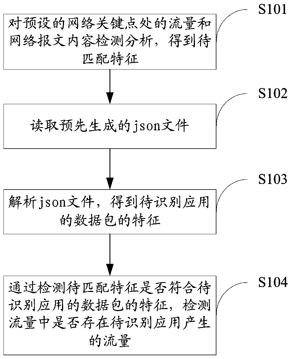 Deep packet inspection method and device