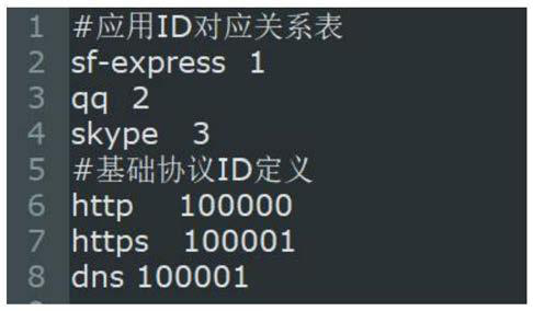 Deep packet inspection method and device