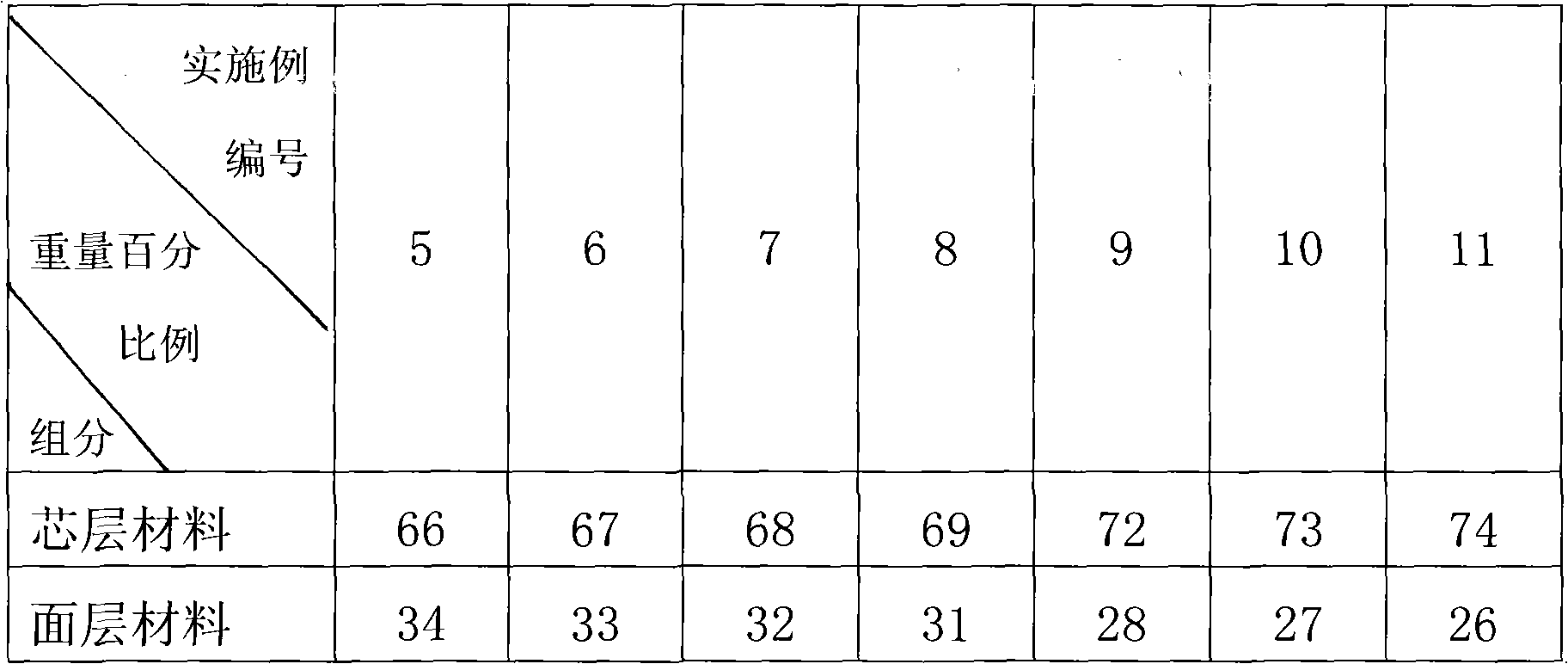 Manufacturing method of super thin bidirectional stretched polypropylene coarse thin film for capacitor