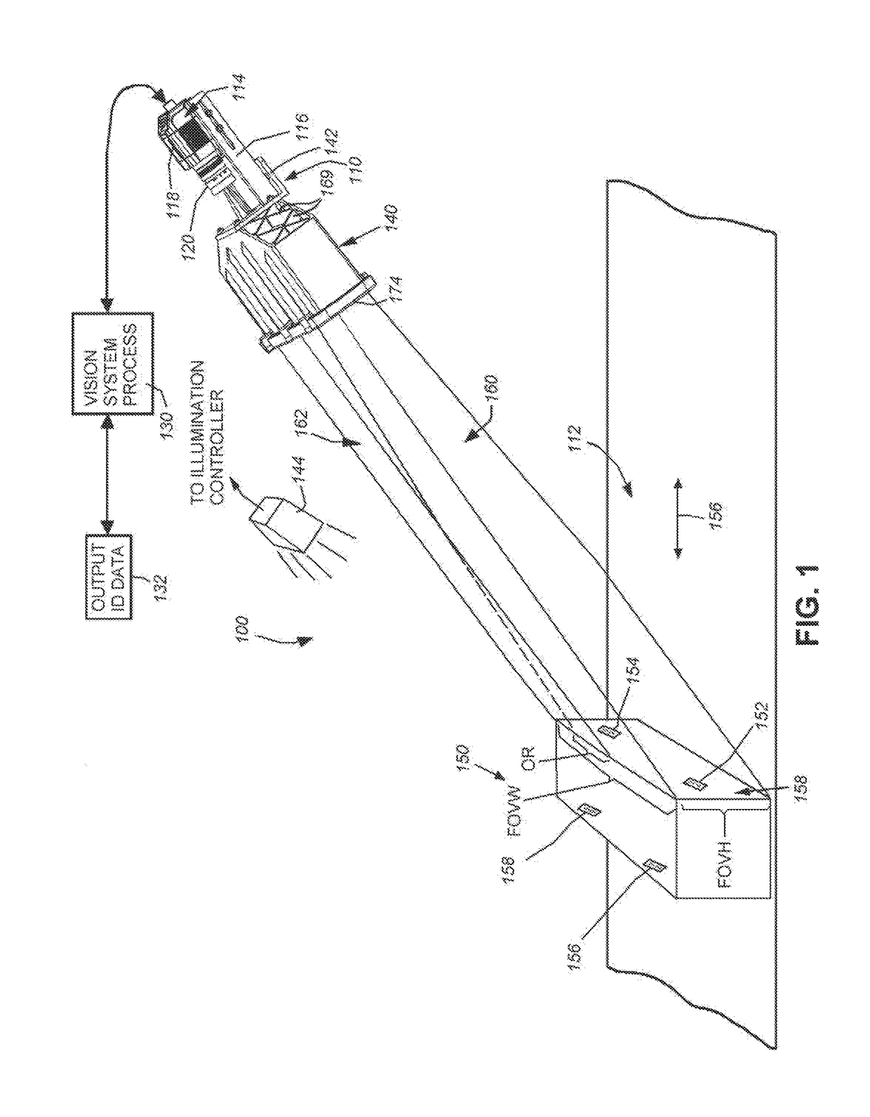 System and method for expansion of field of view in a vision system