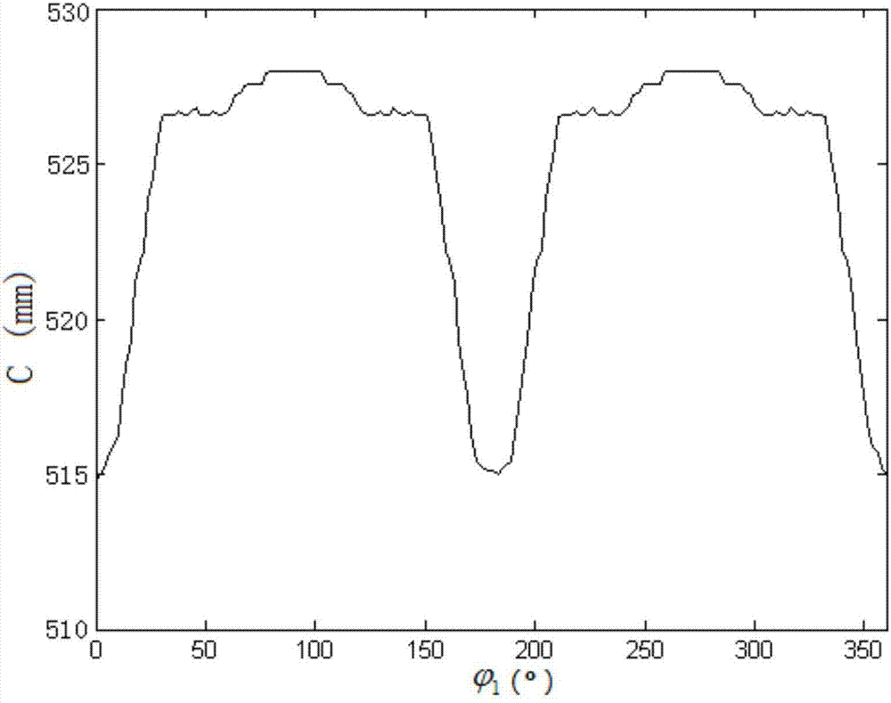 Circular-elliptical-non-circular tricycle synchronous belt drive design method