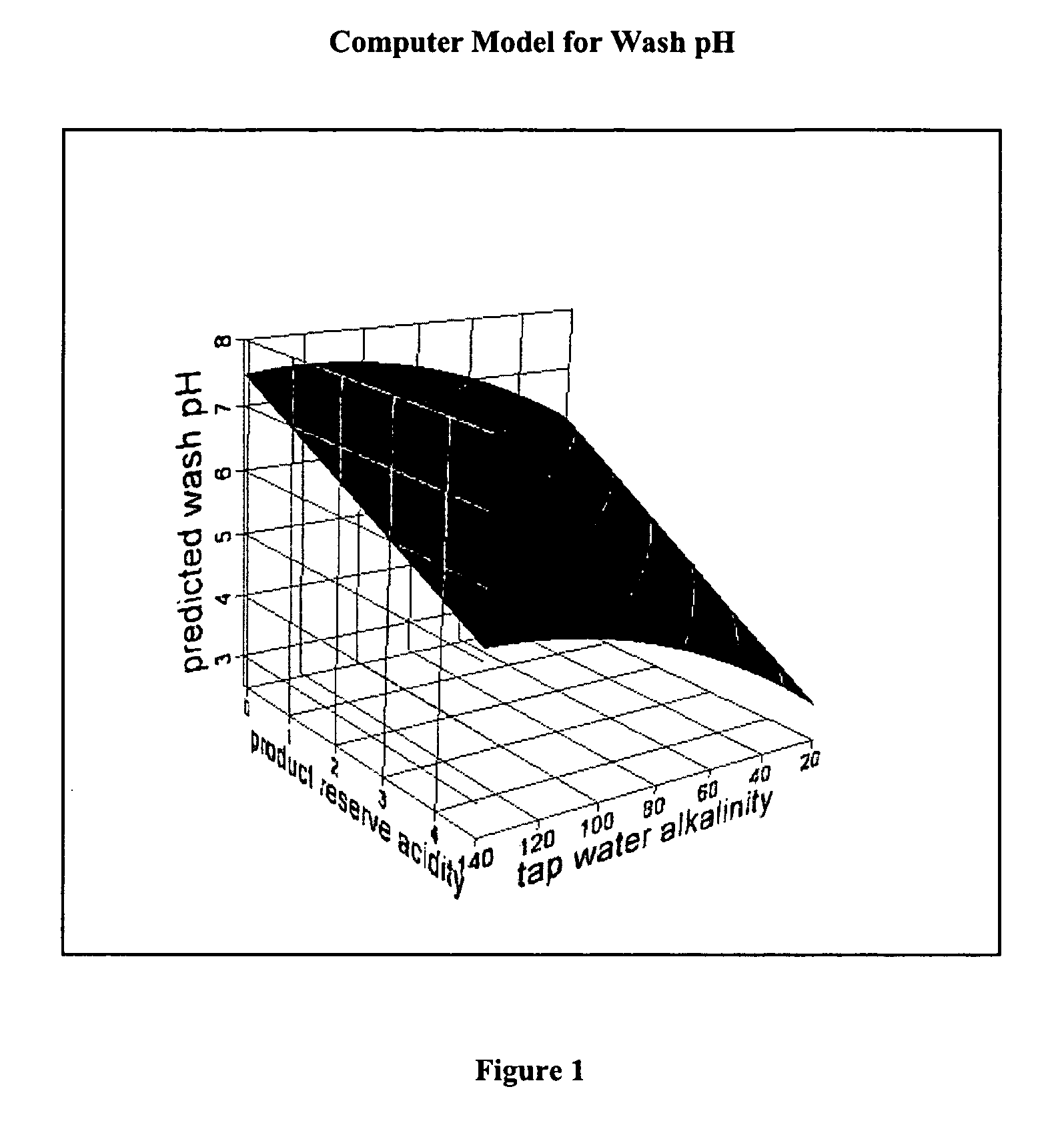 Acidic laundry detergent compositions