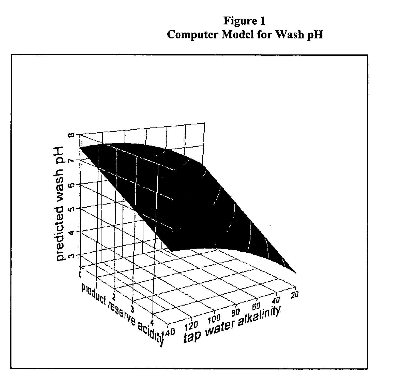 Acidic laundry detergent compositions