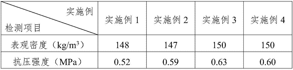 Production process of inorganic modified polyphenyl granule incombustilble heat insulation plate